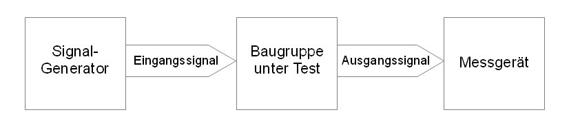Schema einer Testkette mit Signalgenerator